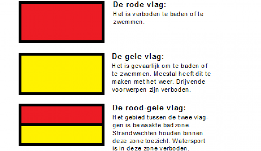 Uitleg strandvlaggen Uitleg strandvlaggen