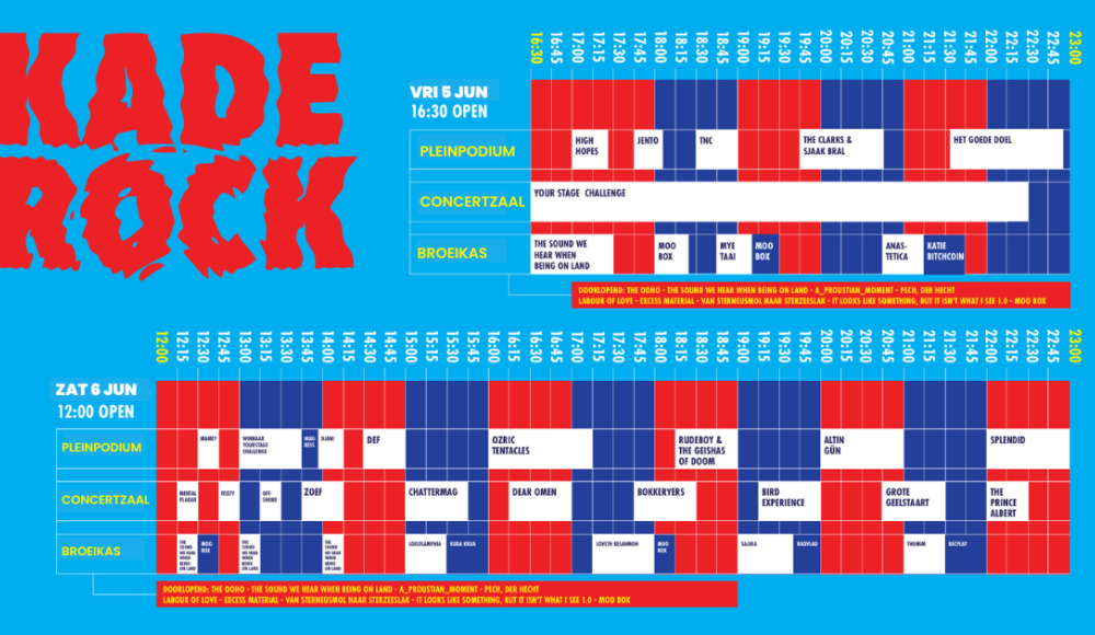 Blokkenschema Kaderock