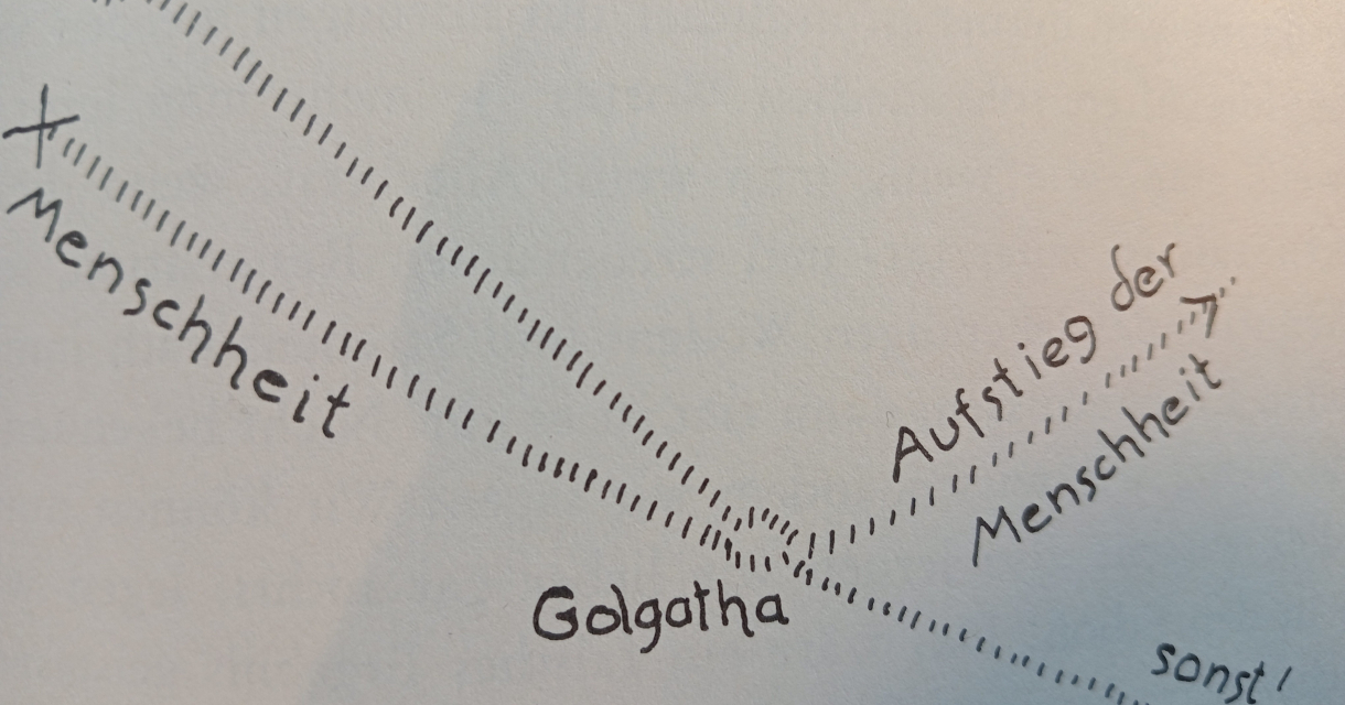 Handgetekend schema met gestippelde lijnen en Duitse woorden over Christus, Menscheit en Golgotha in kruisende paden